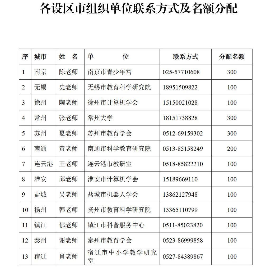 2026年江苏省小学生编程思维展示活动
